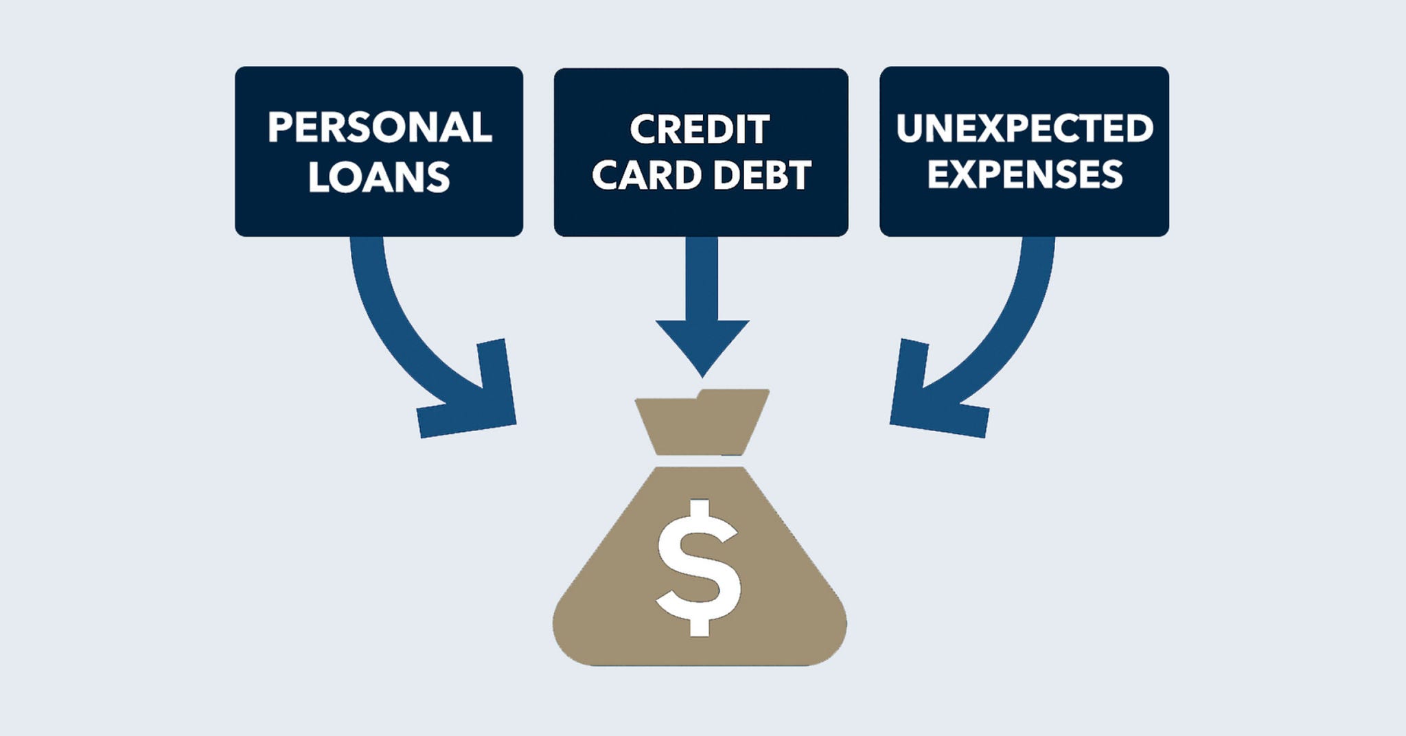 Which business loan is right for you