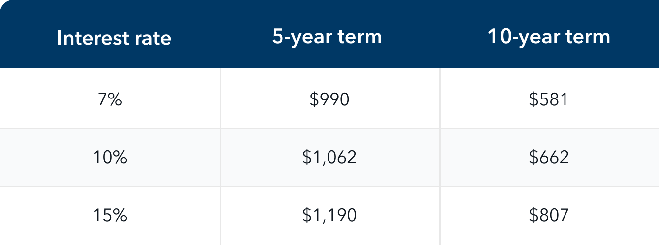 personal loan debt consolidation cash out refinance chart