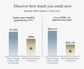 Discover how much you could save