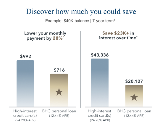 Personal yearly savings chart