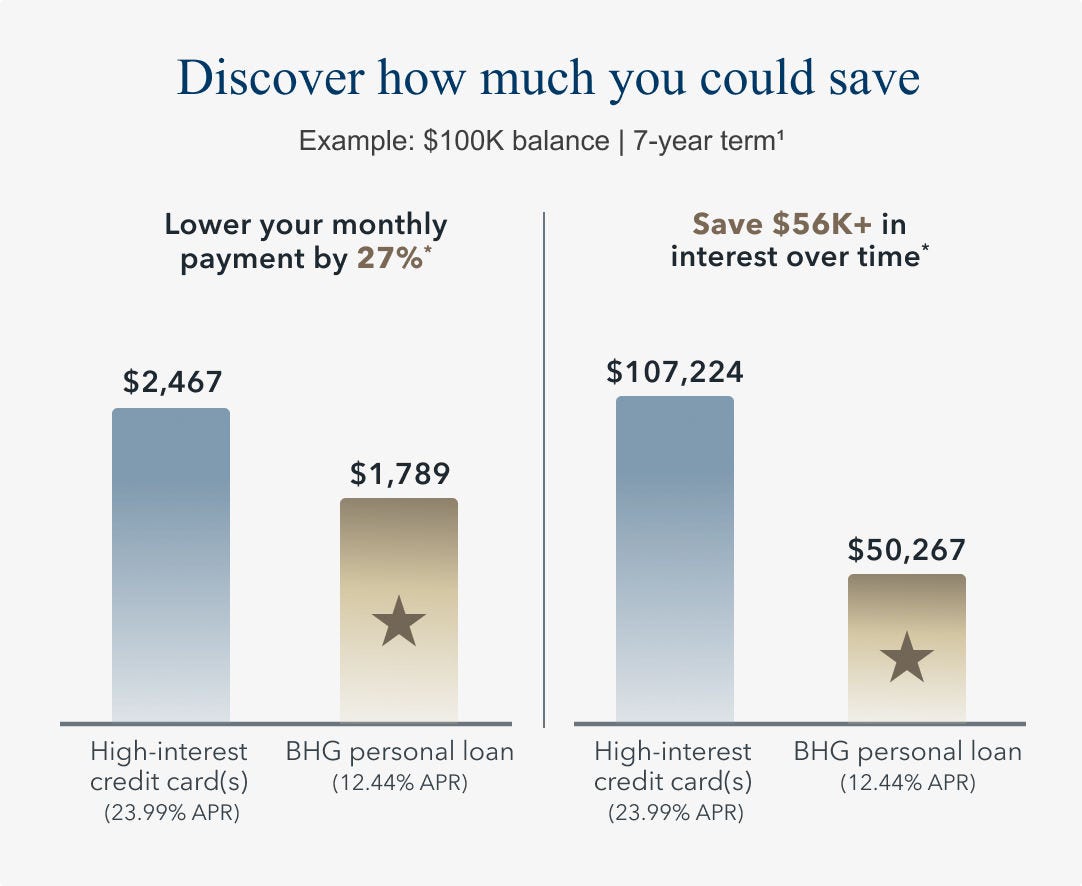 Discover how much you could save