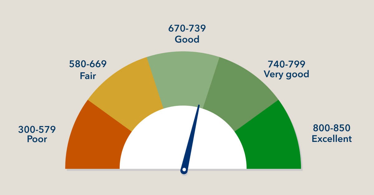 Which business loan is right for you