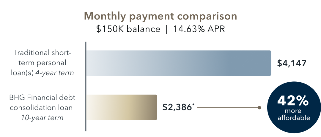 debt consolidation monthly payment comparison