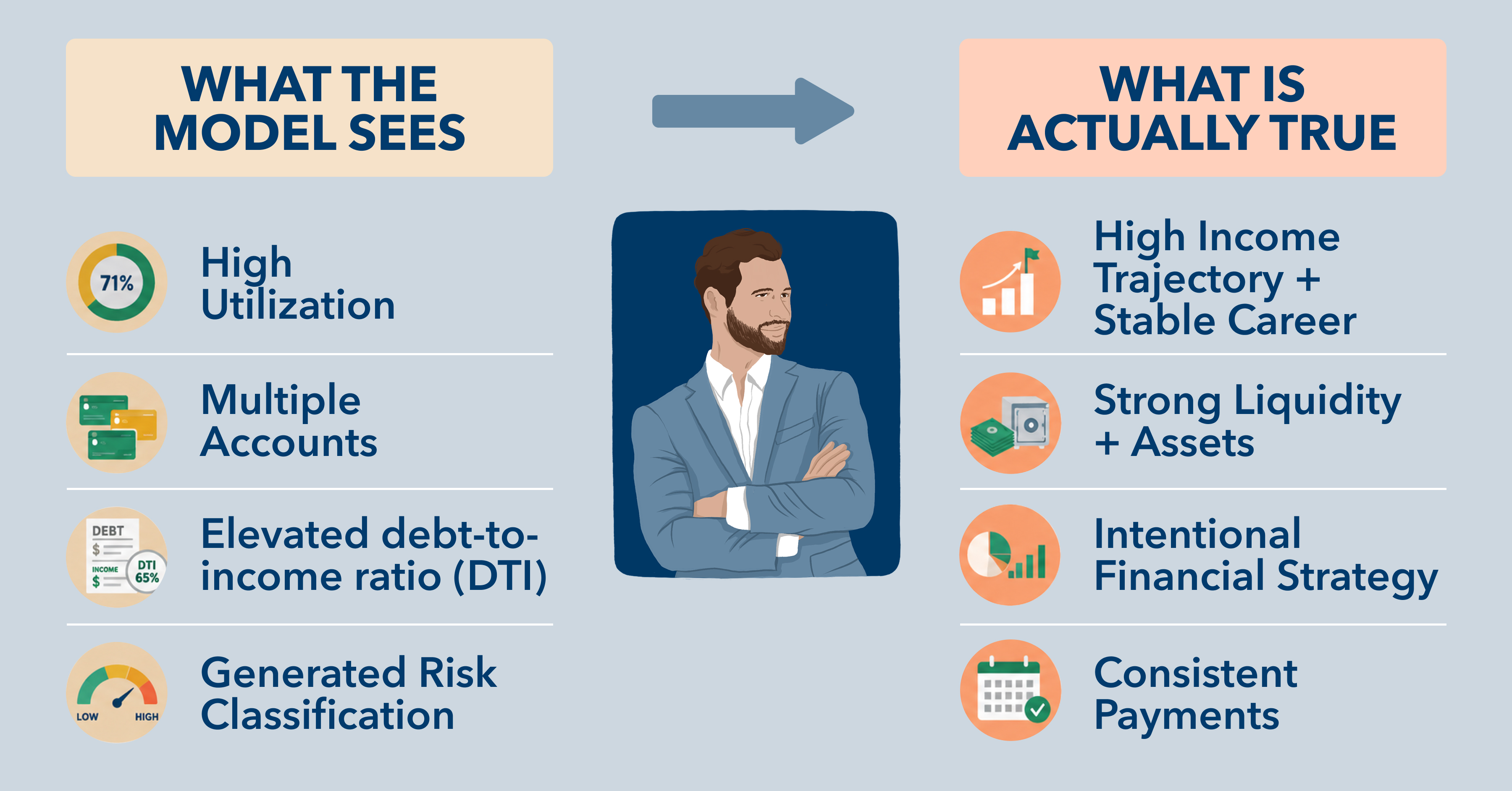 Which business loan is right for you