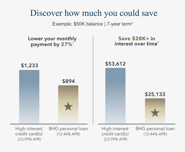 Discover how much you could save