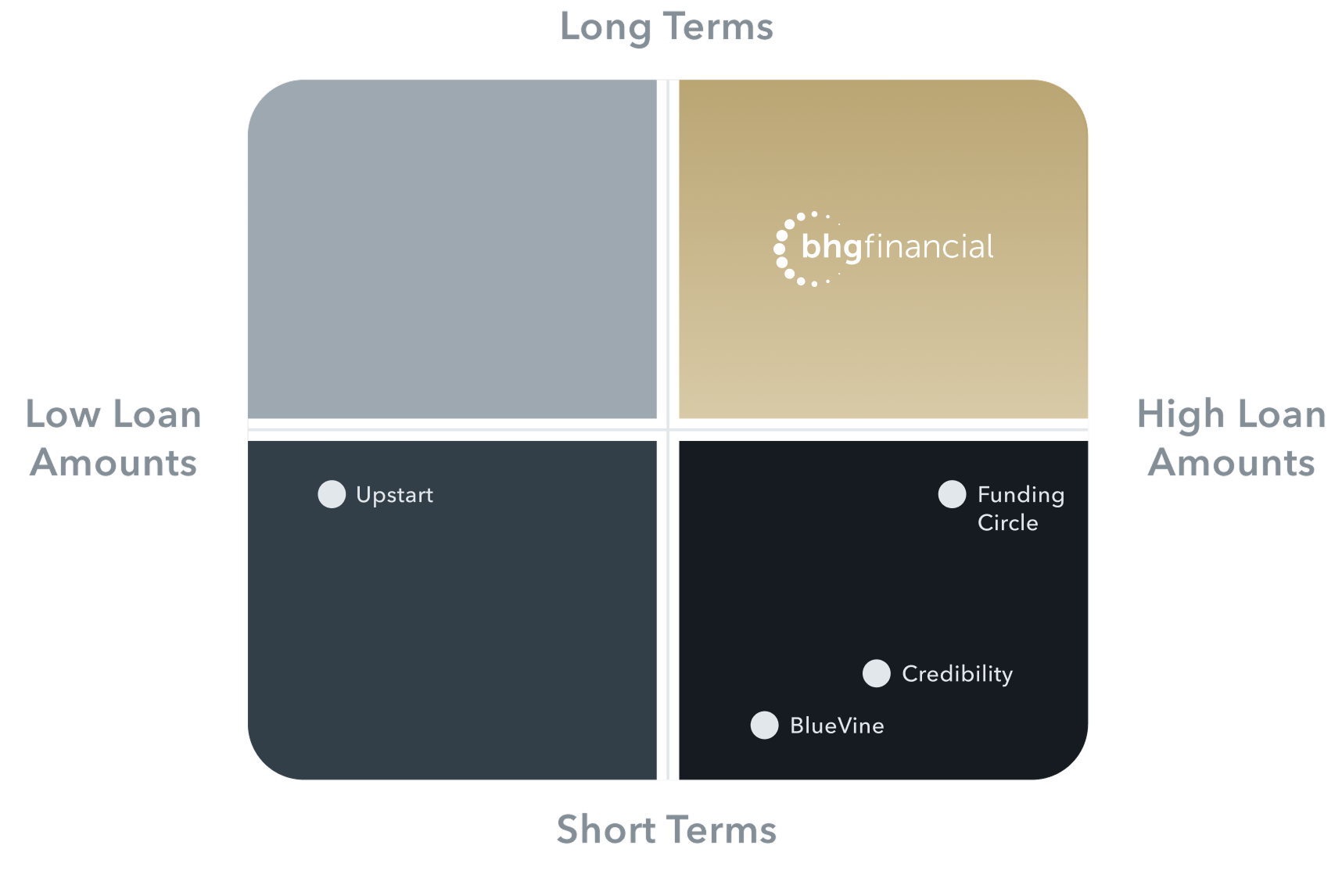 business-debt-consolidation